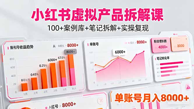 小红书虚拟产品拆解课：100+案例库+笔记拆解+实操复现，单账号月入8000+-云网创