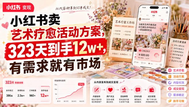 小红书卖艺术疗愈活动方案，323天到手12w+，有需求就有市场-云网创