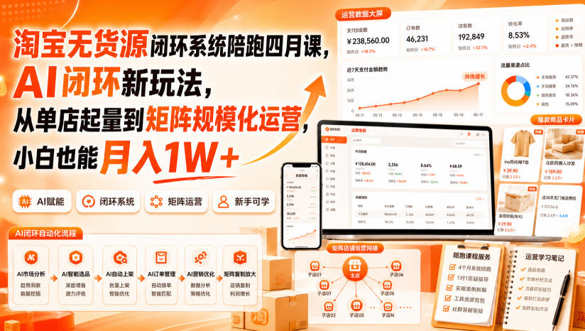 淘宝无货源闭环系统陪跑四月课，AI闭环新玩法，从单店起量到矩阵规模化运营，小白也能月入1W+-云网创
